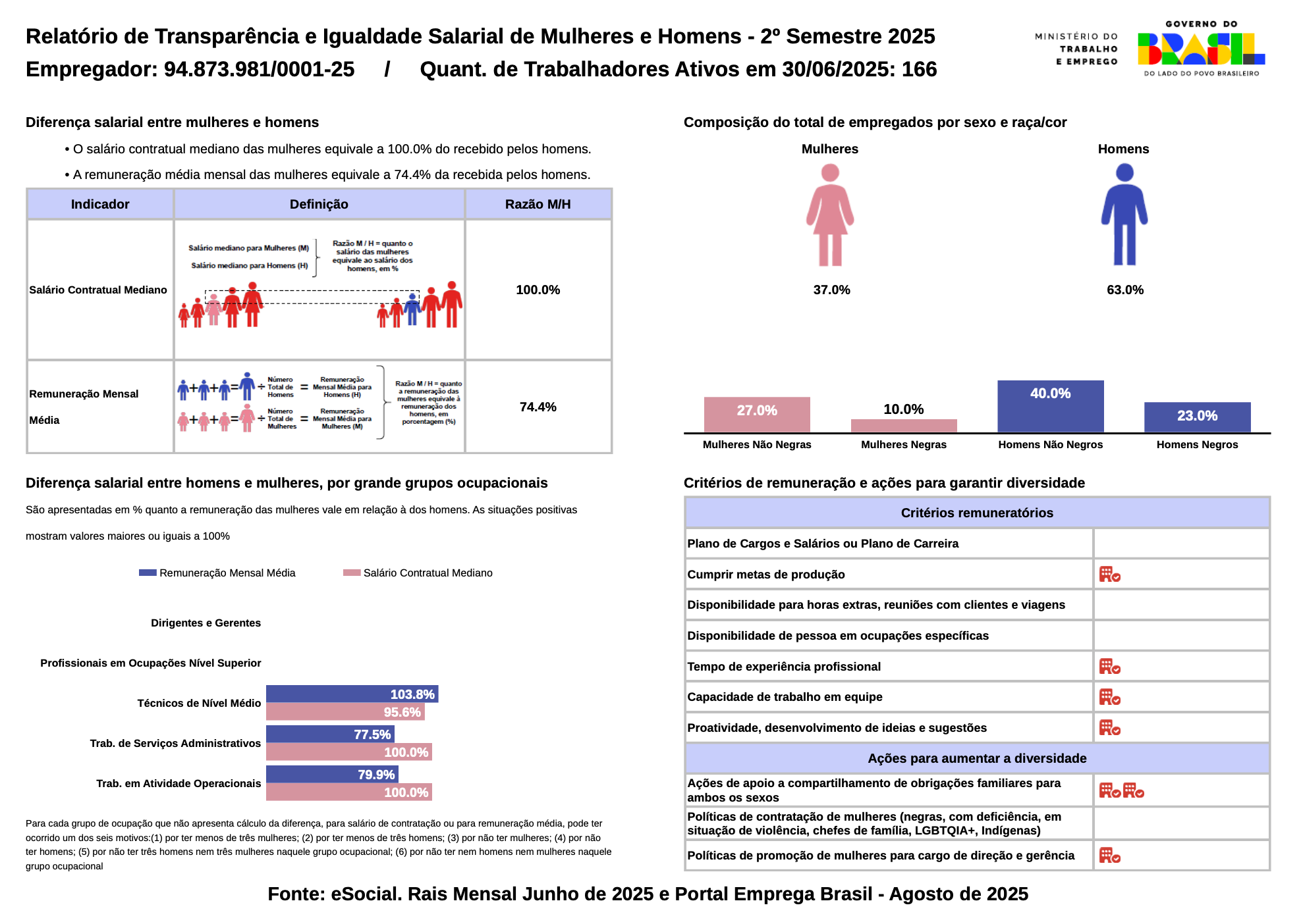  e Igualdade Salarial de Mulheres e Homens - 2º Semestre 2025